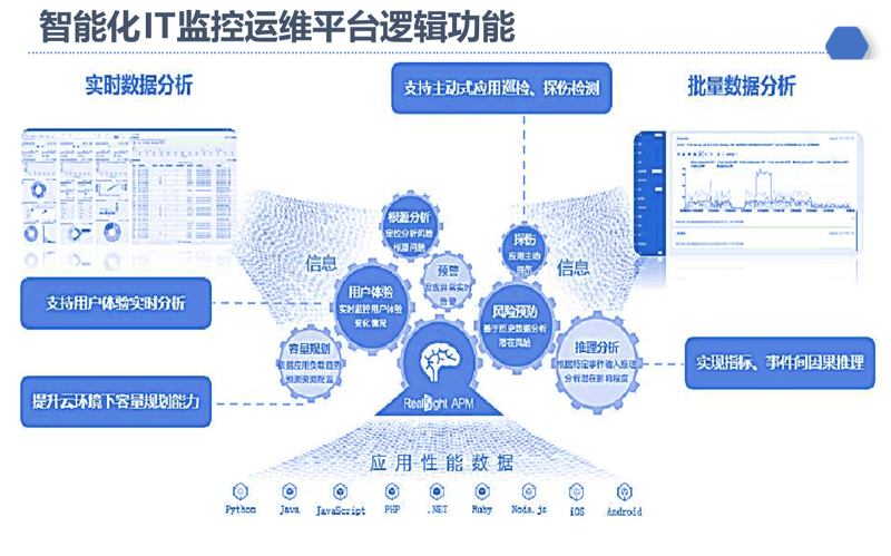 如何选择合适的软件定制开发服务？